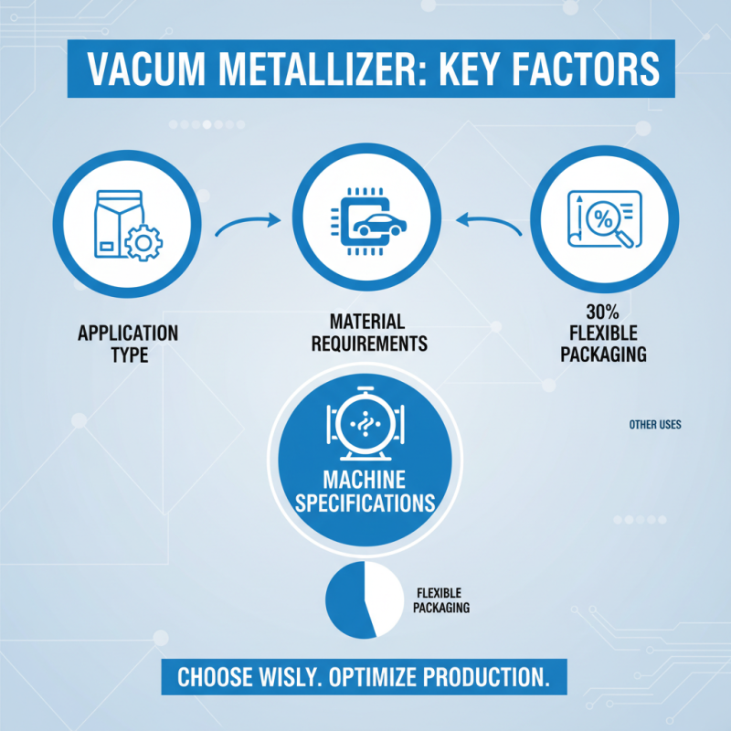 How to Choose the Best Vacuum Metallizer for Your Needs?