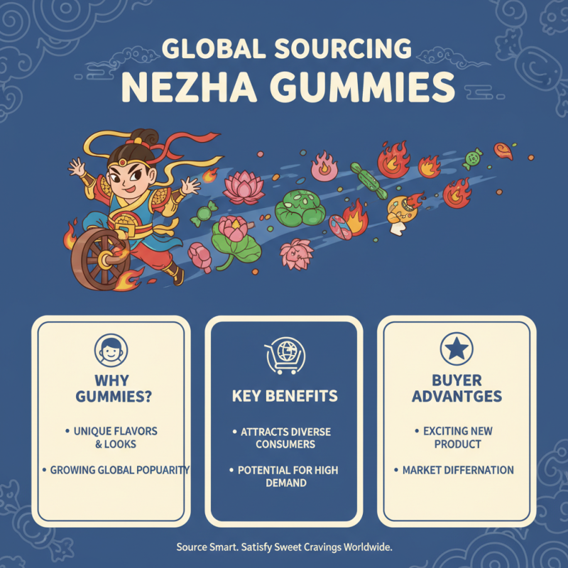 Get the Best Nezha Gummy Tips for Global Buyers Today