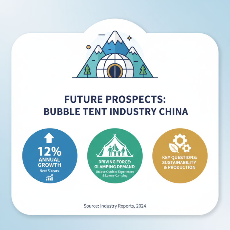 China Top 10 Famous Custom Bubble Tents Manufacturer List and Insights?