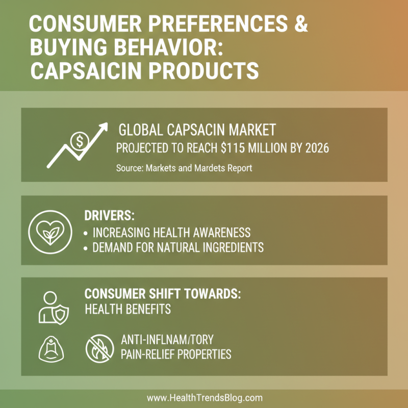 2026 Best Capsaicin Powder for Global Buyers Analysis?