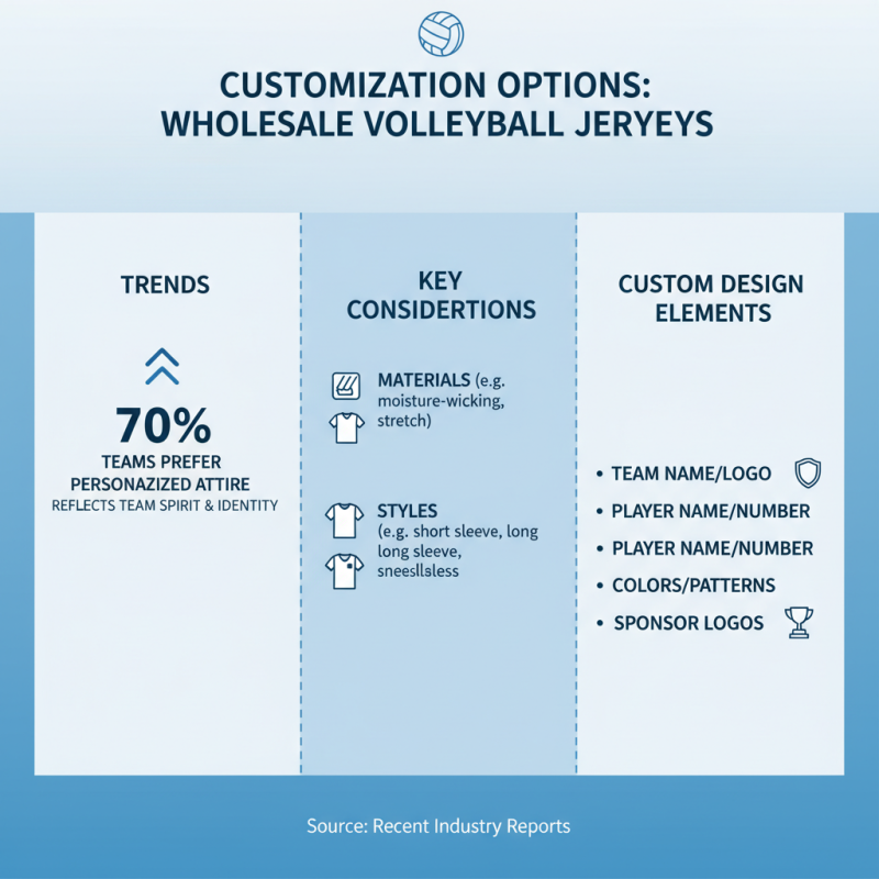 China Best Wholesale Custom Volleyball Sports Jersey Trends and Options?