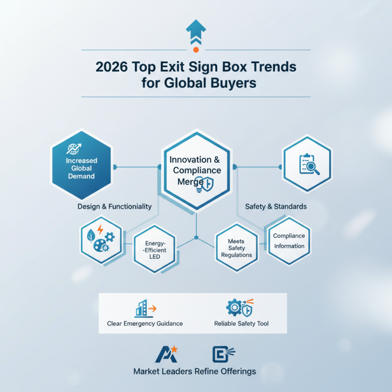 2026 Top Exit Sign Box Trends for Global Buyers?