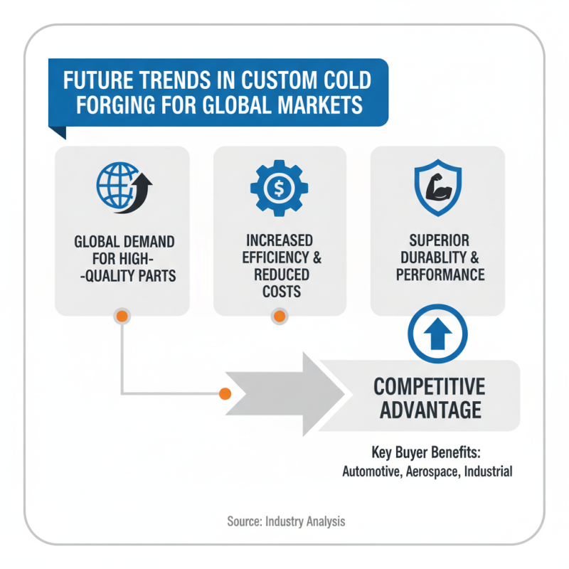 Custom Cold Forged Products Benefits for Global Buyers?