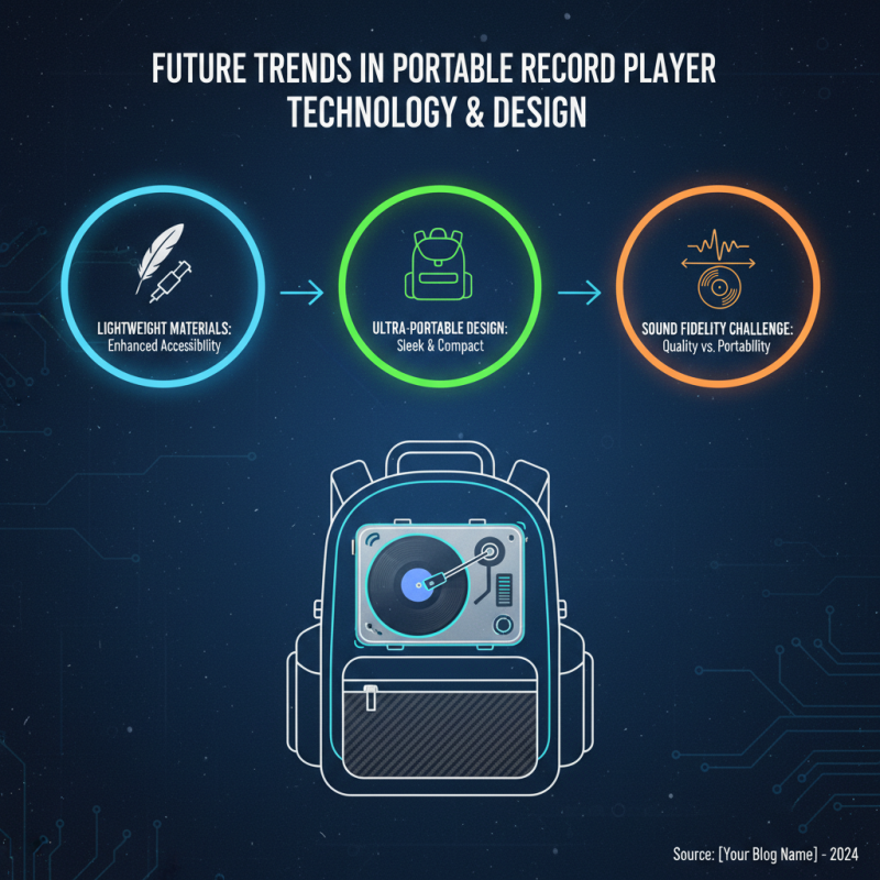 Top 10 Portable Record Players for Vinyl Lovers in 2026?