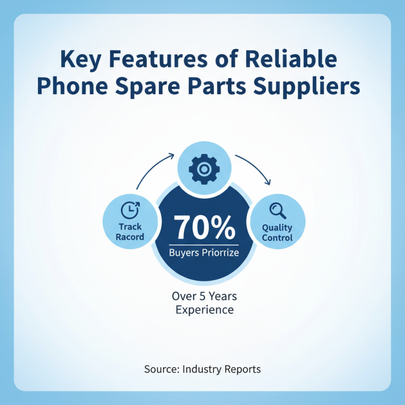 Best Phone Spare Parts Suppliers in China for Global Buyers?