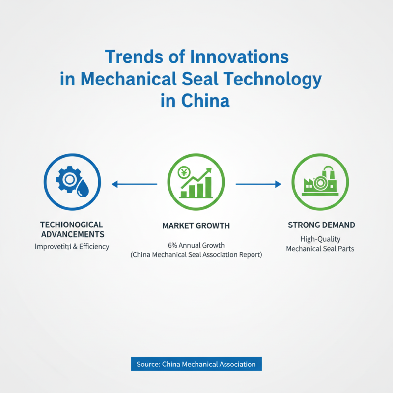 China Best High-Quality Mechanical Seal Parts Suppliers for Your Needs?