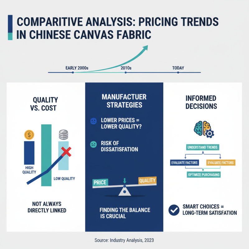2026 How to Choose a High Quality Canvas Fabric Manufacturer in China?
