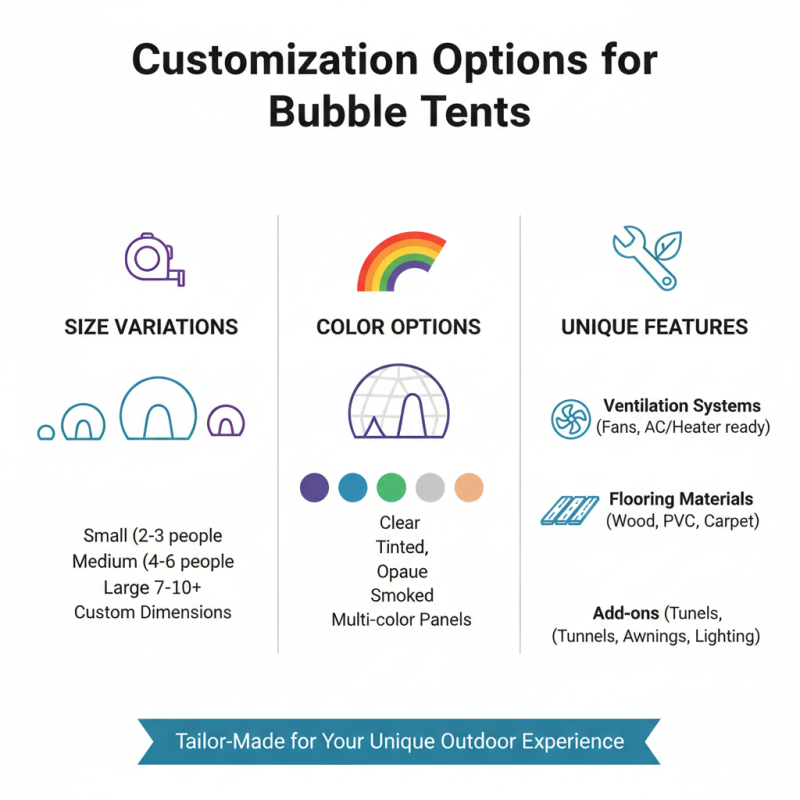 China Top 10 Famous Custom Bubble Tents Manufacturer List and Insights?