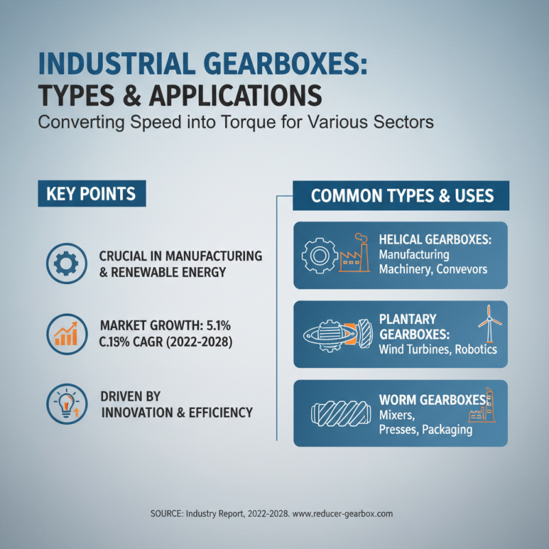 2026 Best Industrial Gearboxes for Global Buyers?