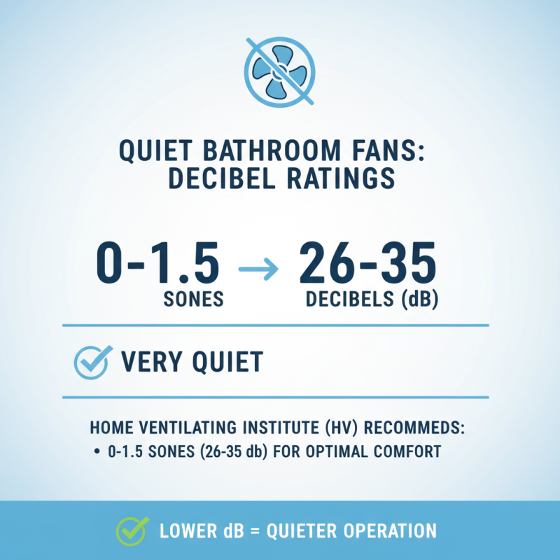 How to Choose the Best Bathroom Fan Extractor for Your Home?