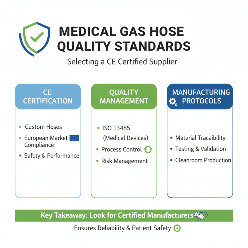 How to Choose the Right CE Certification Custom Medical Gas Hoses Supplier?