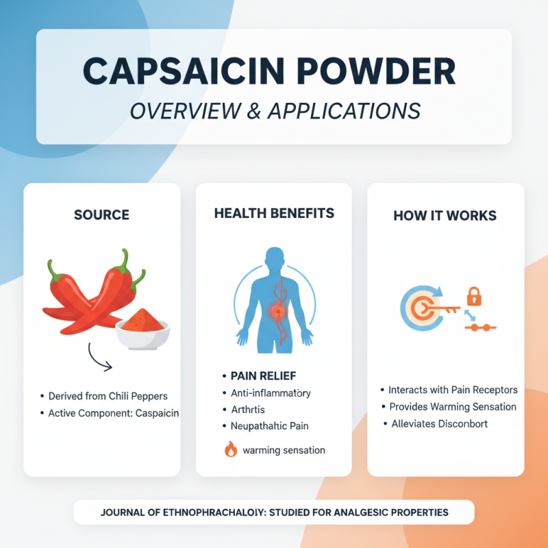 2026 Best Capsaicin Powder for Global Buyers Analysis?