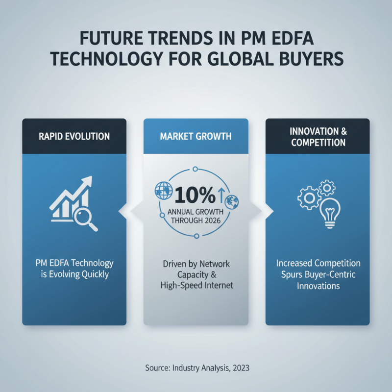 Best Band Pm Edfa Solutions for Global Buyers?