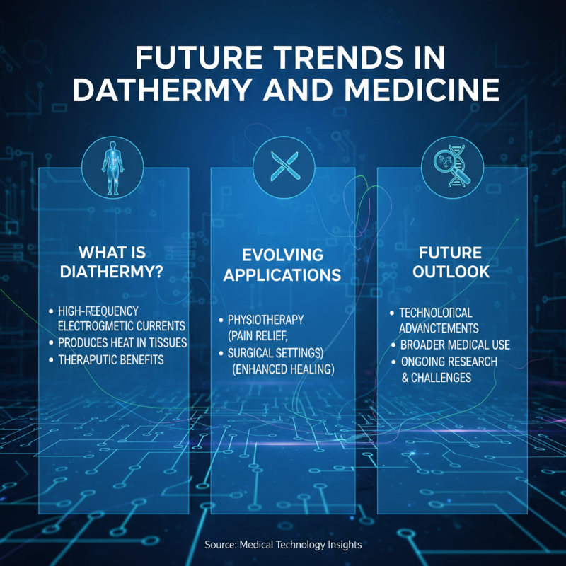 What is Diathermy and How is it Used in Medical Treatments?