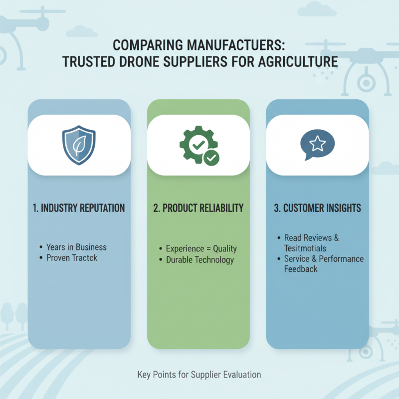 How to Choose the Best Custom High Quality Autonomous Drones for Agriculture?