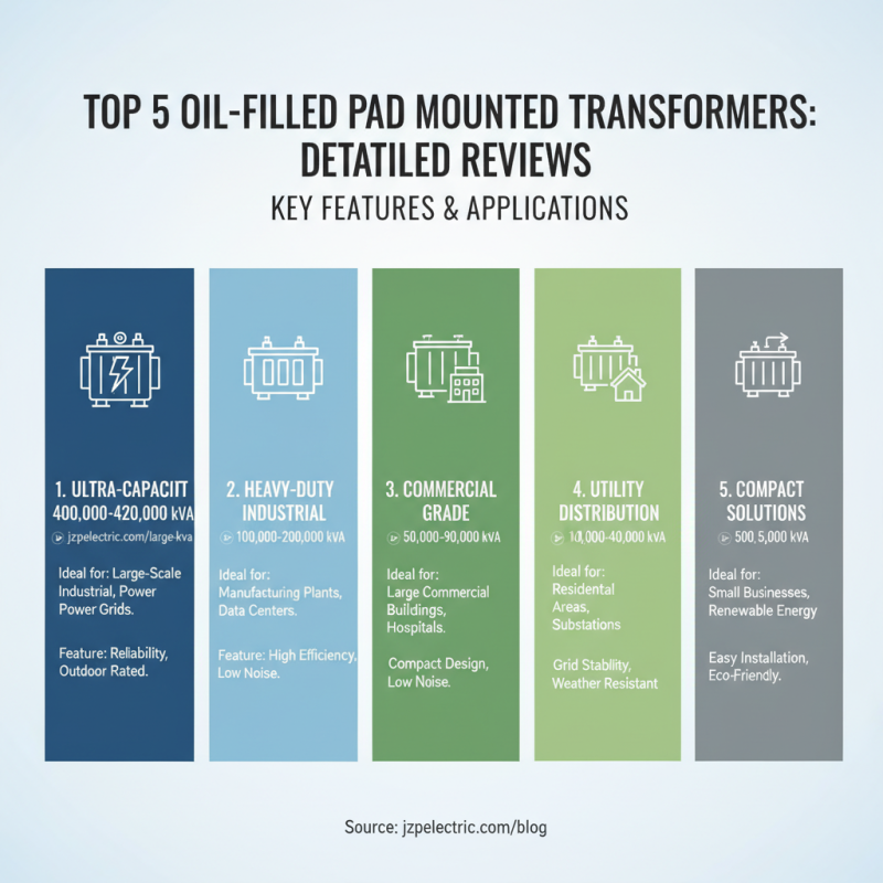 Top 5 Best Oil Filled Pad Mounted Transformers for Purchase?