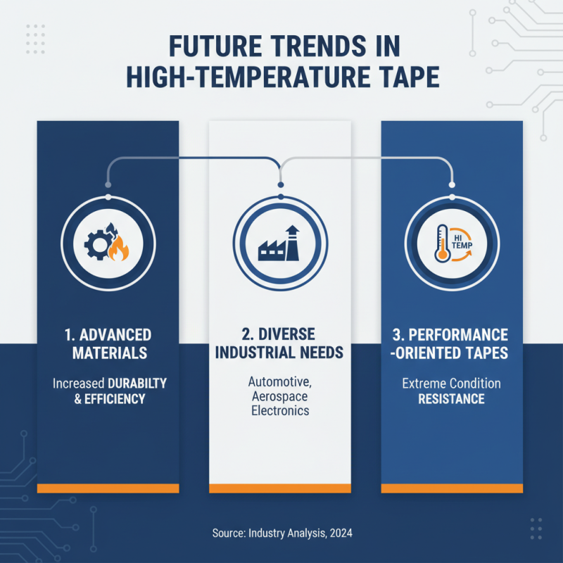 Wholesale China High Temperature Tape The Best Options Available?