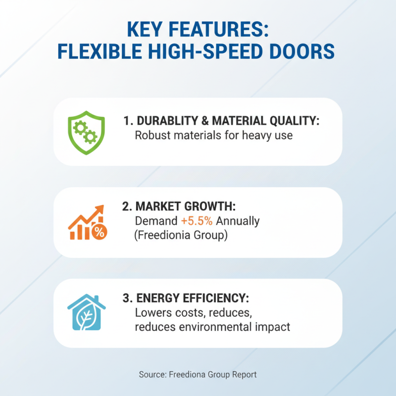 How to Choose the Best Flexible High Speed Door for Your Business?