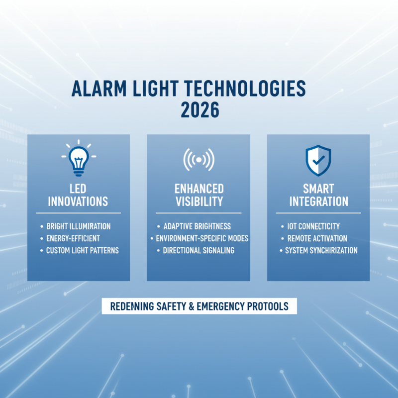The Best Alarm Light Options for 2026 What to Consider?