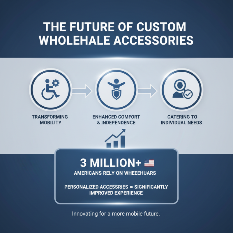 What is Custom Wholesale Wheelchair Accessories and How Do They Enhance Mobility?