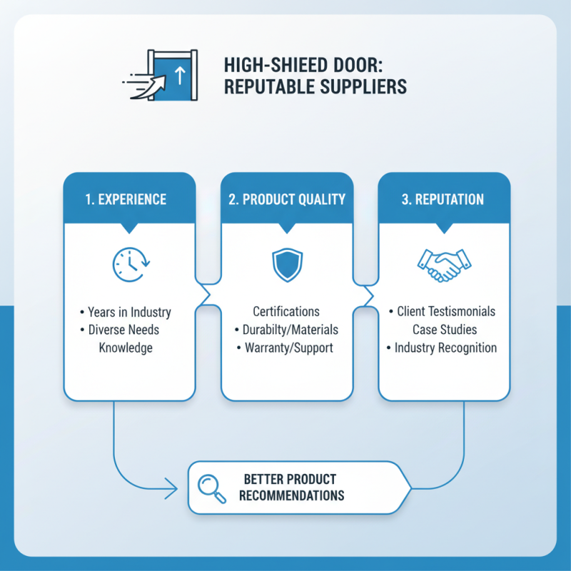 How to Choose the Best Flexible High Speed Door for Your Business?