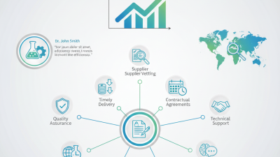 Top 10 Tips to Buy China Pharmaceutical Intermediates Products Effectively?