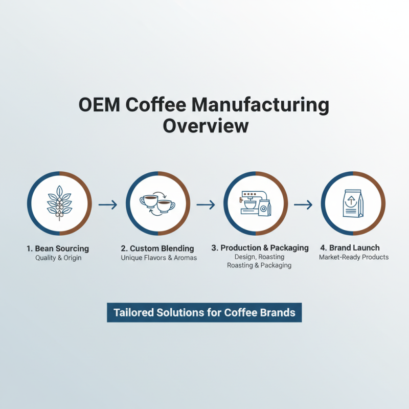Top 10 High Quality OEM Coffee Factories You Should Know?