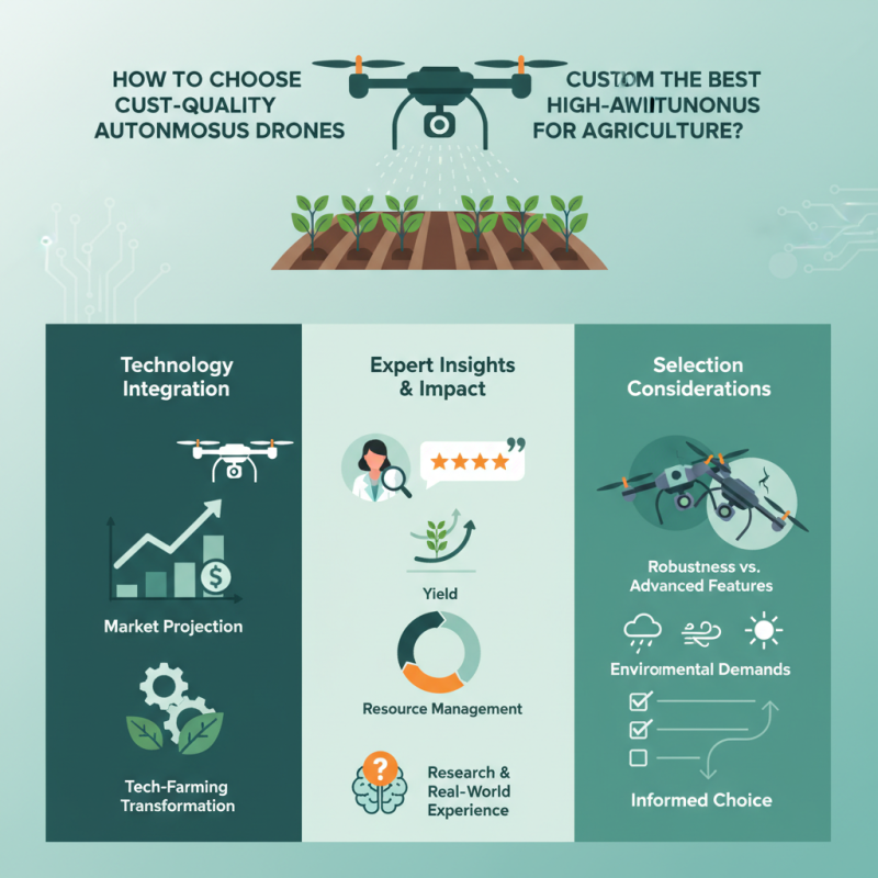 How to Choose the Best Custom High Quality Autonomous Drones for Agriculture?