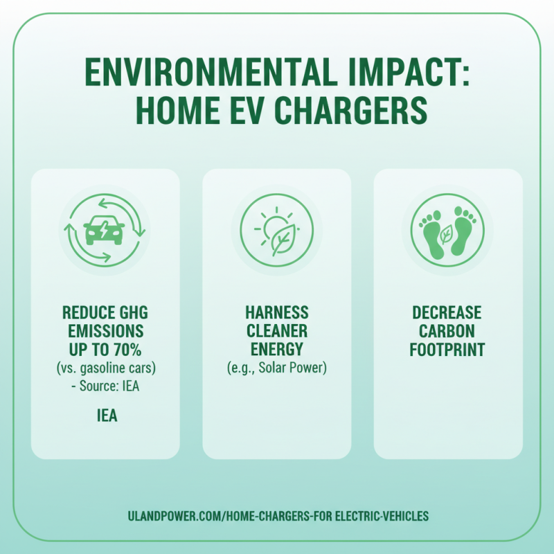 Why Choose EV Chargers for Your Home Today?