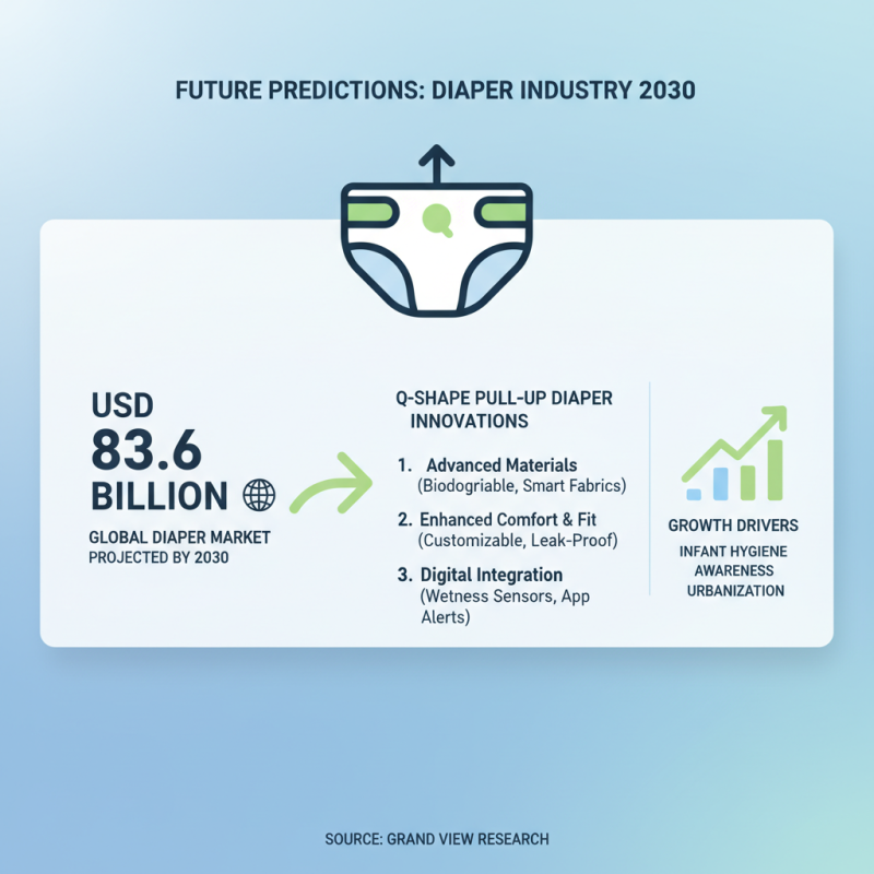 2026 Top Q-Shape Pull-Up Diaper Trends for Global Buyers