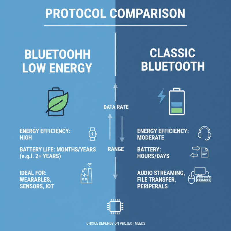 Как выбрать датчик Bluetooth для своего проекта?