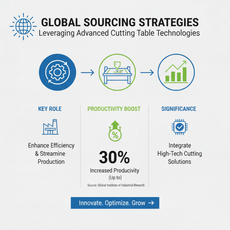 Top 10 Cutting Tables for Efficient Global Sourcing?