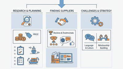 How to Successfully Source Wholesale China Building Cement?