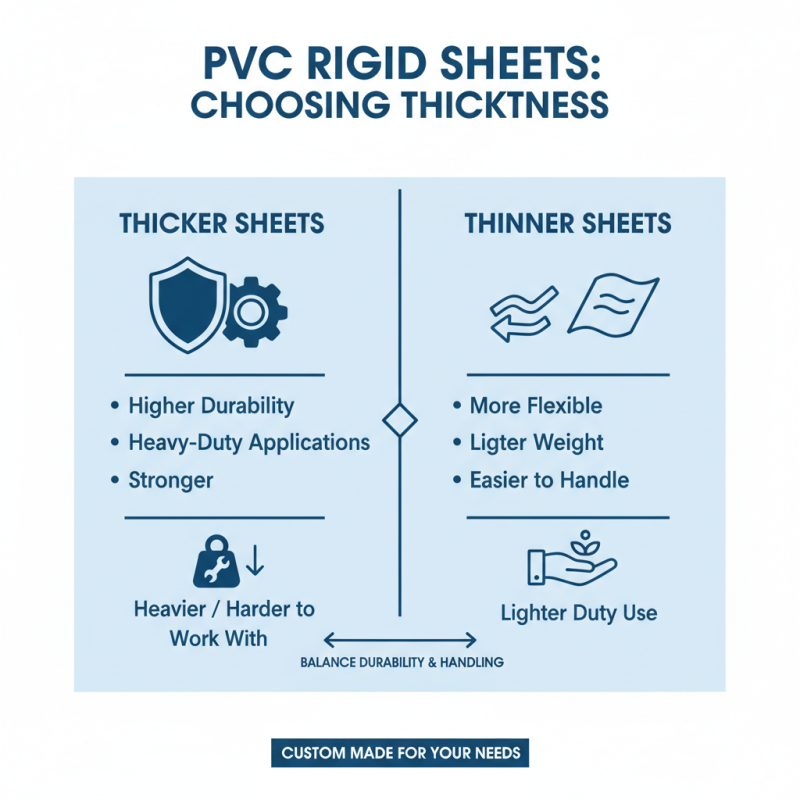10 Essential Tips for Choosing Custom PVC Rigid Sheets?
