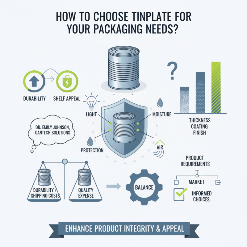 How to Choose Tinplate for Your Packaging Needs?