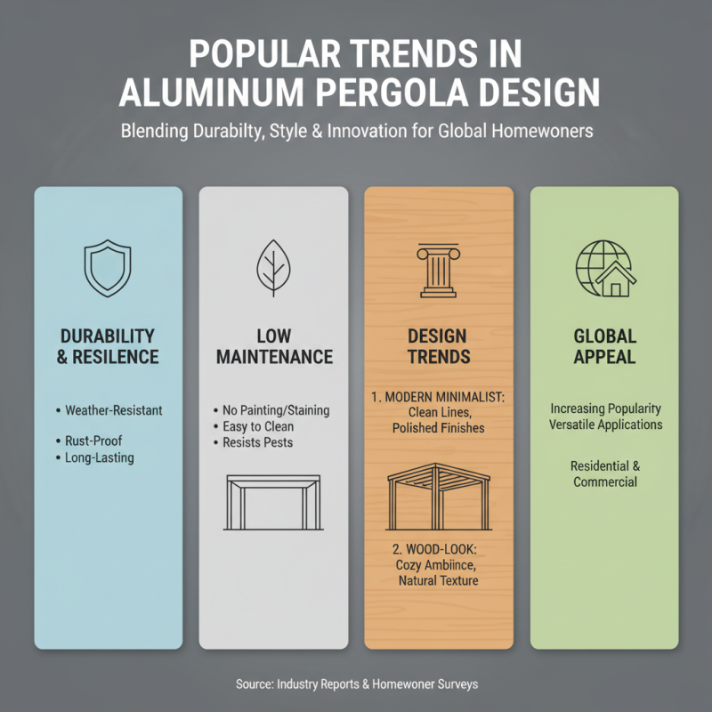 Top Aluminum Pergola With Roof Options for Global Buyers?