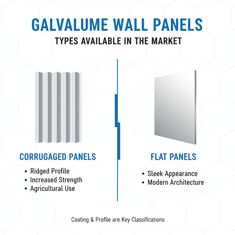 How to Choose Galvalume Wall Panels for Your Projects?