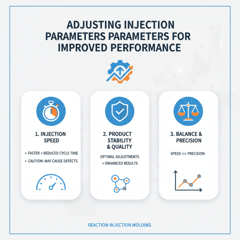 How to Optimize Reaction Injection Molding for Your Business?