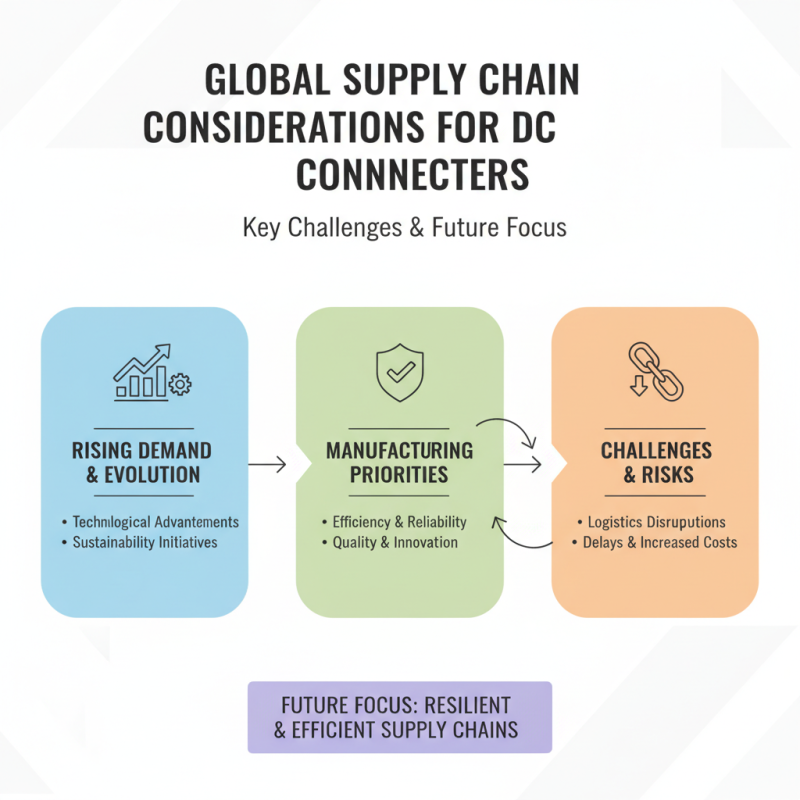 Top Quality DC Connectors for Global Buyers in 2026?