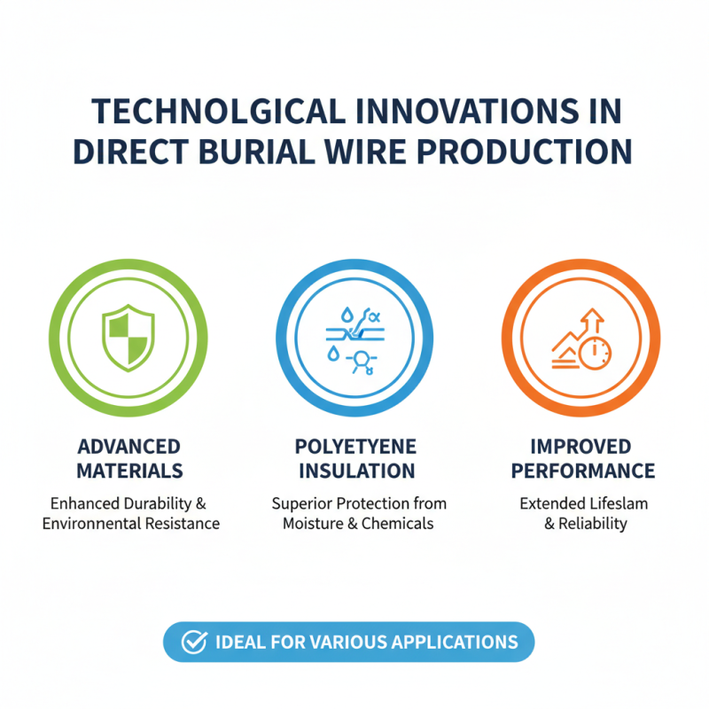 Top 10 OEM Custom Direct Burial Wire Manufacturers in China?