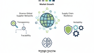 Top Tips for Sourcing Chemical Raw Materials Globally?