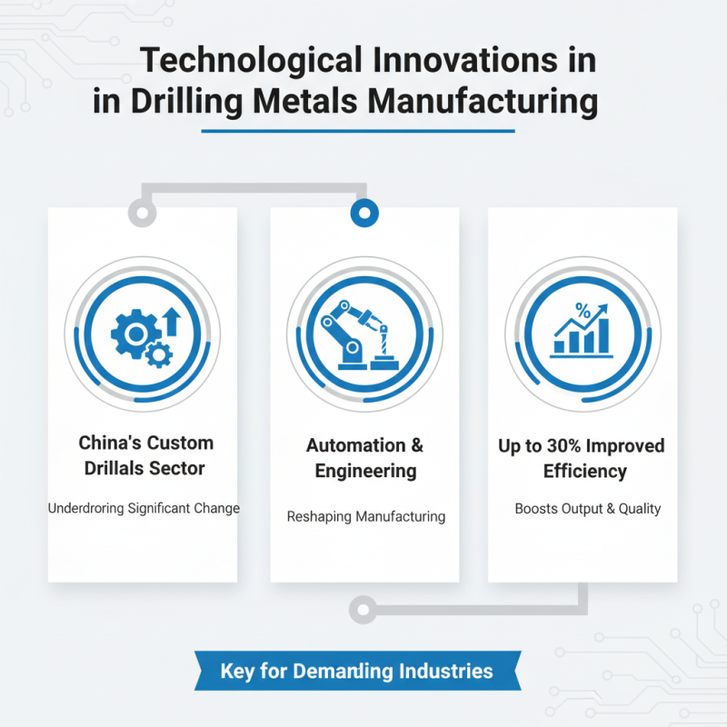 What is China Custom Drilling Metals Companies and Their Industry Impact?