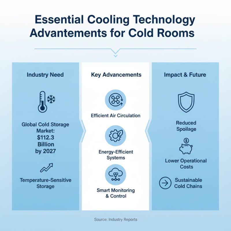2026 Top Cold Room Air Cooler Features Buyers Should Know?