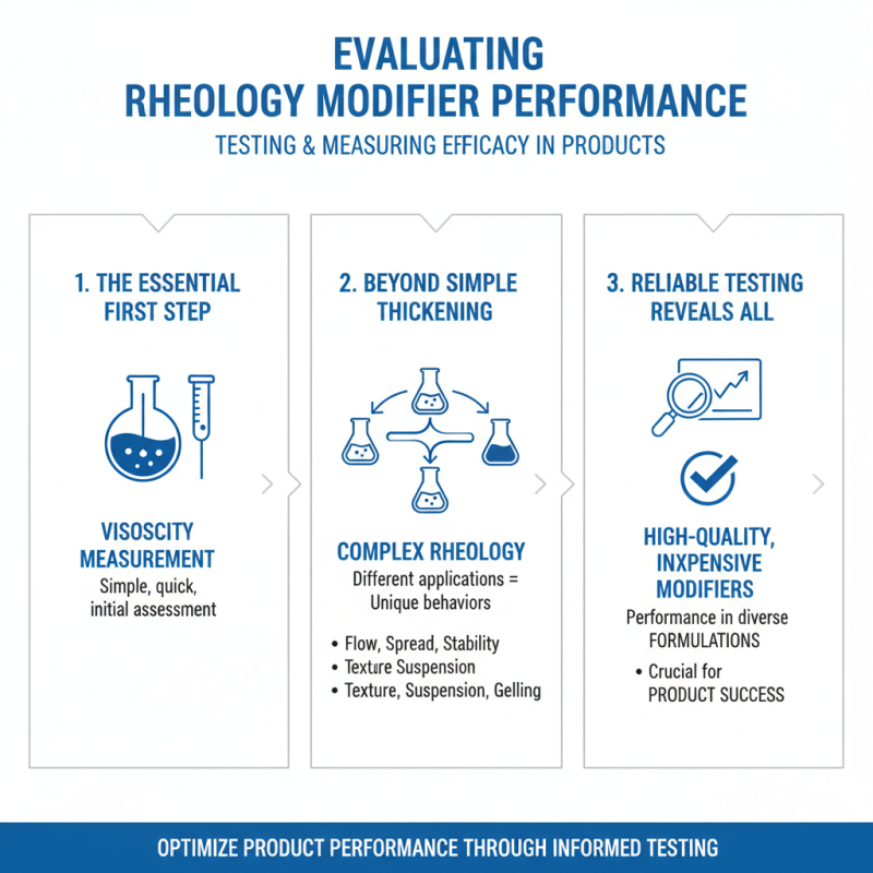 What is High-Quality Cheap Rheology Modifier and How Does It Work?