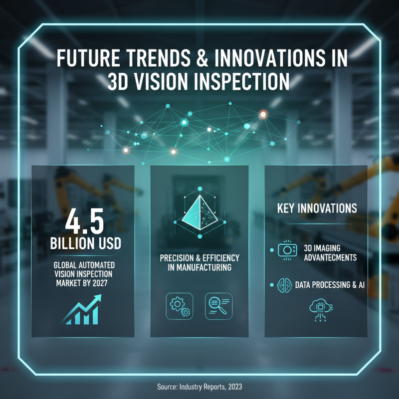 What is 3D Vision Inspection and How Does it Work?