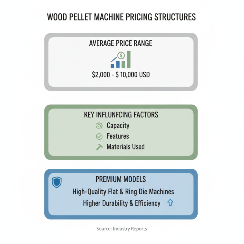 10 Tips for Finding High Quality Best Wood Pellet Machine Quotes?