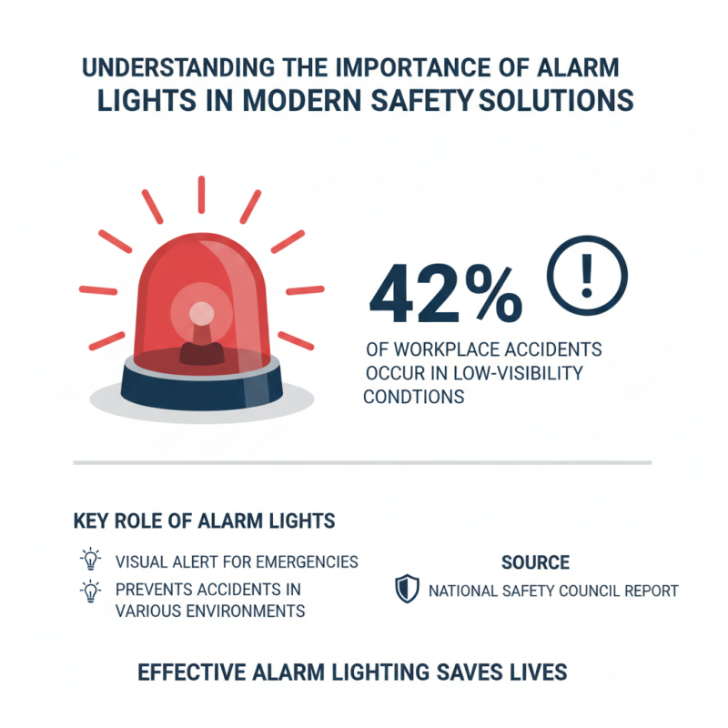The Best Alarm Light Options for 2026 What to Consider?