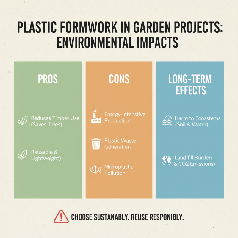 The Best Plastic Formwork for Garden Projects Worldwide?