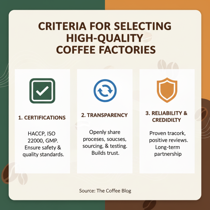 Top 10 High Quality OEM Coffee Factories You Should Know?