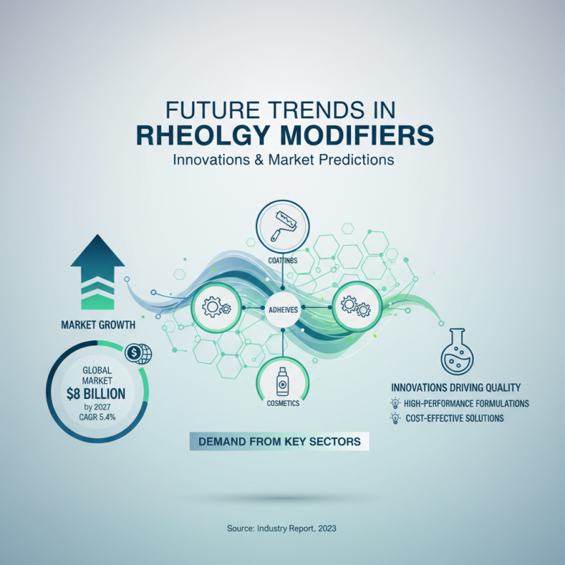 What is High-Quality Cheap Rheology Modifier and How Does It Work?